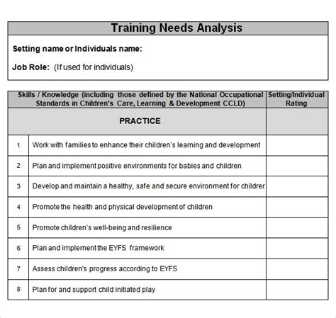 training needs analysis report doc